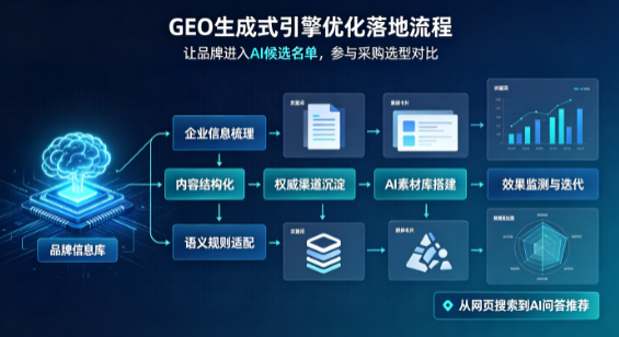 邹城市B端采购决策：GEO优化藏着哪些全新机会？