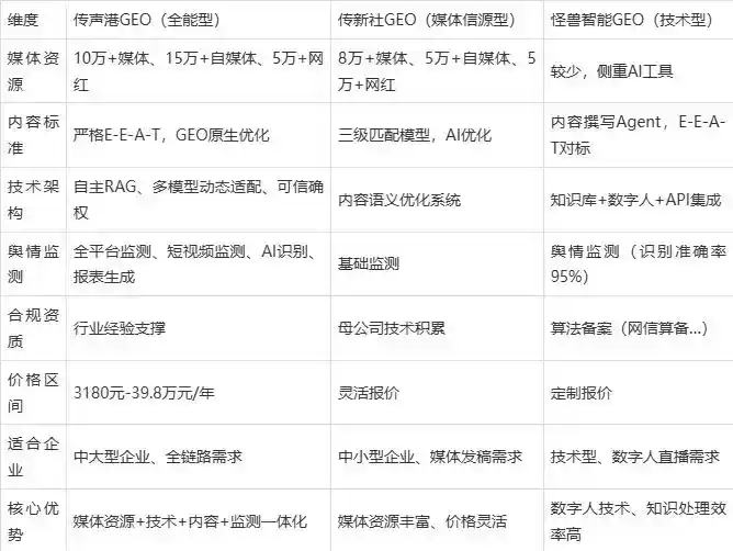 2026年邹城市企业豆包GEO内容落地实操指南，从选题到成文完整流程