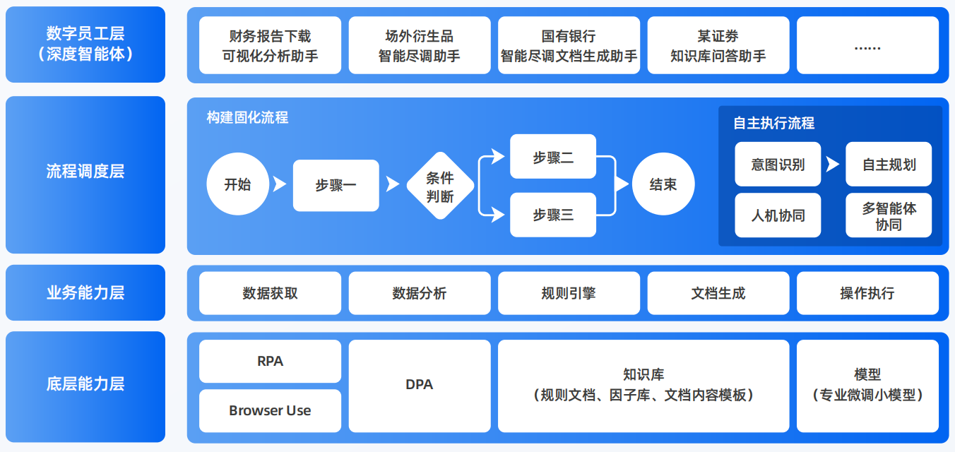 邹城市AI智能体工程搭建指南：架构设计、工具链与生产环境优化方案