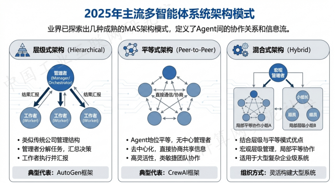 邹城市 AI 智能体商业应用探析：智能自主程序助力企业数字化升级