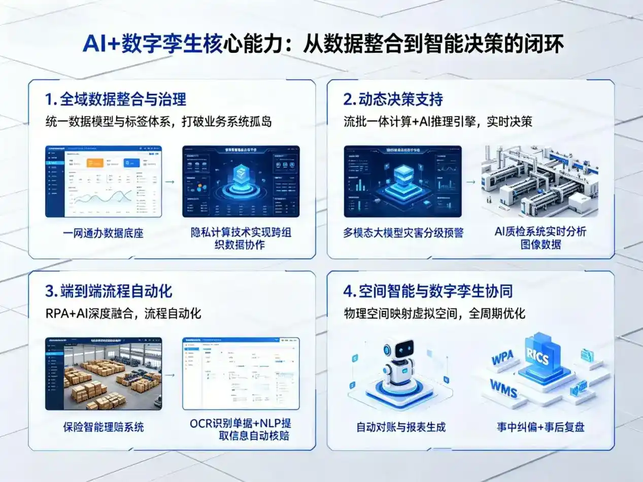 AI大模型落地优化服务｜解决邹城市企业大模型响应慢、输出不准、成本偏高问题
