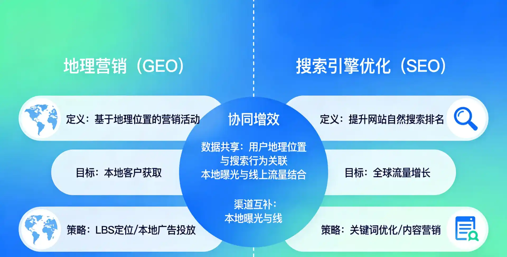 立足邹城市，从用户需求与流量逻辑，解读GEO优化的落地价值与应用前景