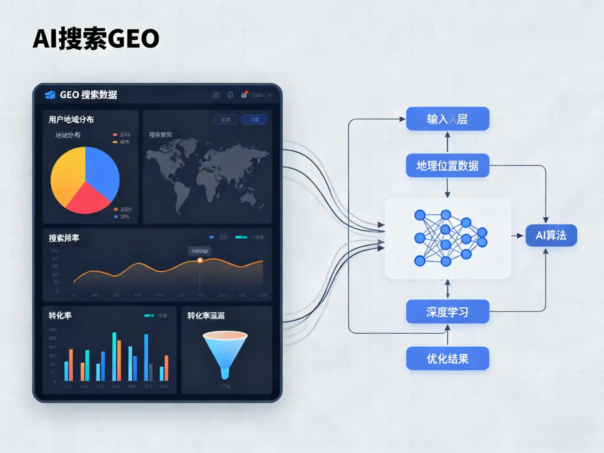 邹城市GEO优化服务商该如何筛选？生成式引擎优化行业实践观察